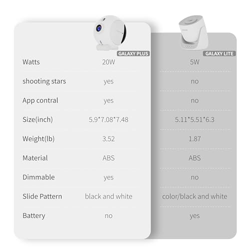 Galaxy Star Projector with App Control & Timer